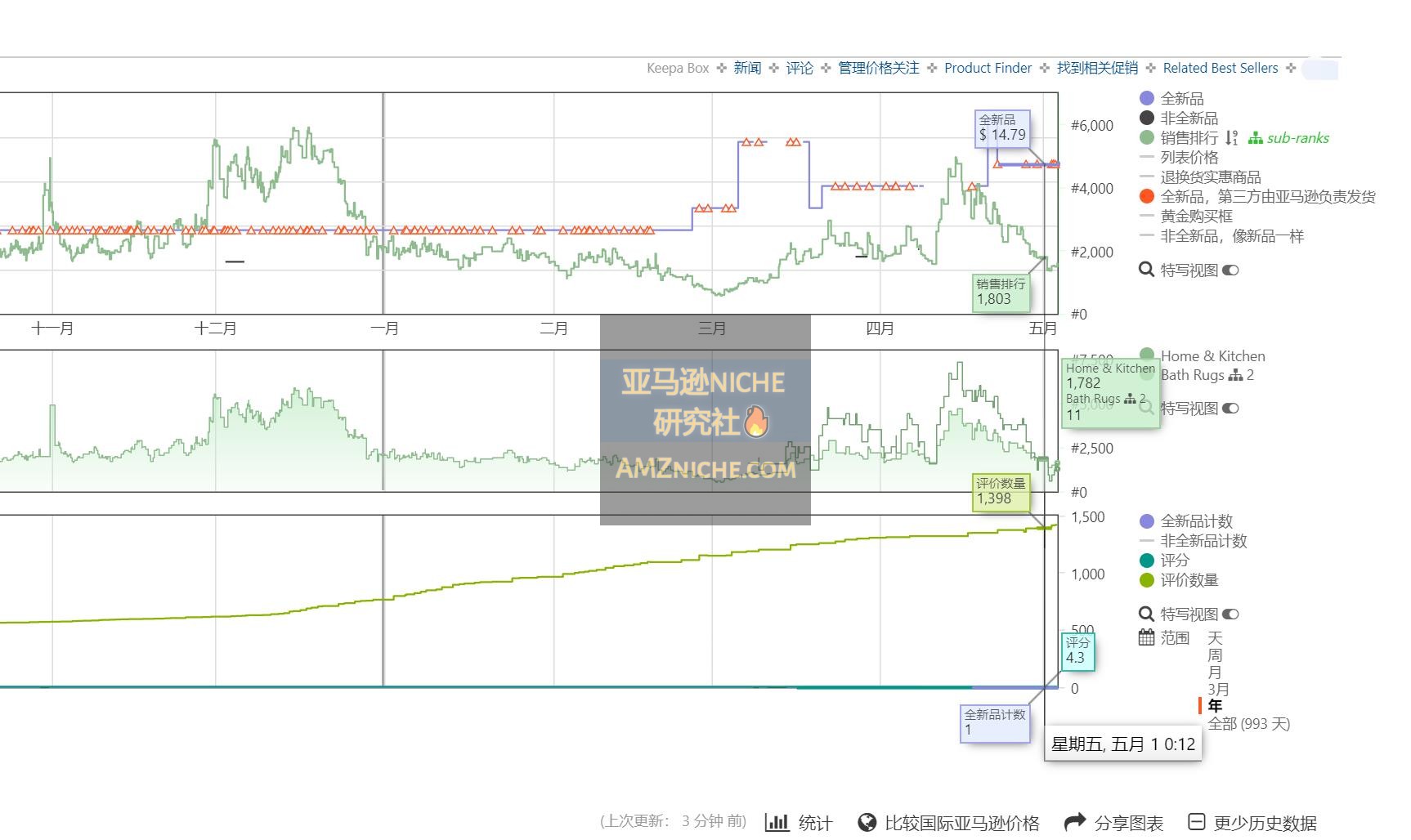 扒一扒我常用的亚马逊选品分析工具